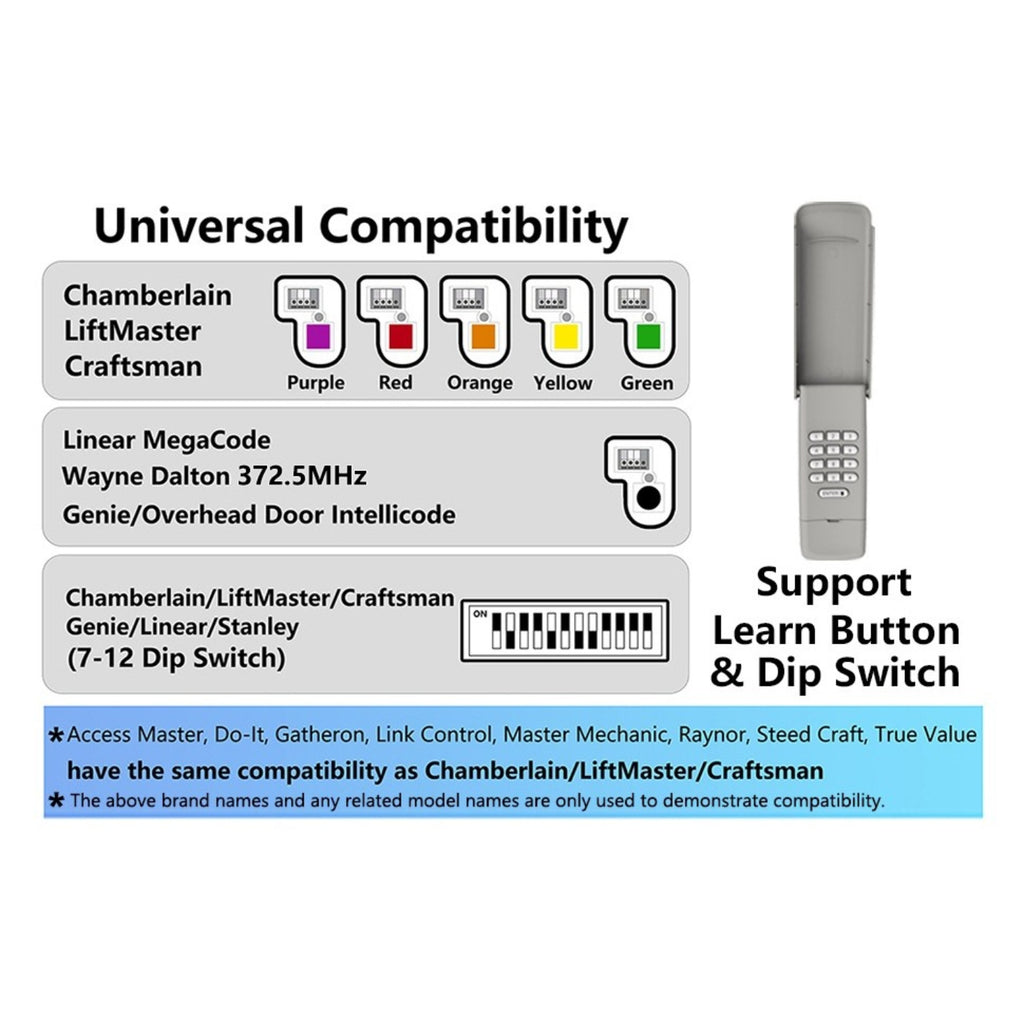 Télécommande universelle pour ouvre-porte de garage compatible avec les ouvre-portes de garage sectionnels LiftMaster, Chamberlain, Genie, Craftsman, Linear, Wayne et Dalton. Elle possède un bouton d'apprentissage ou un commutateur DIP. 